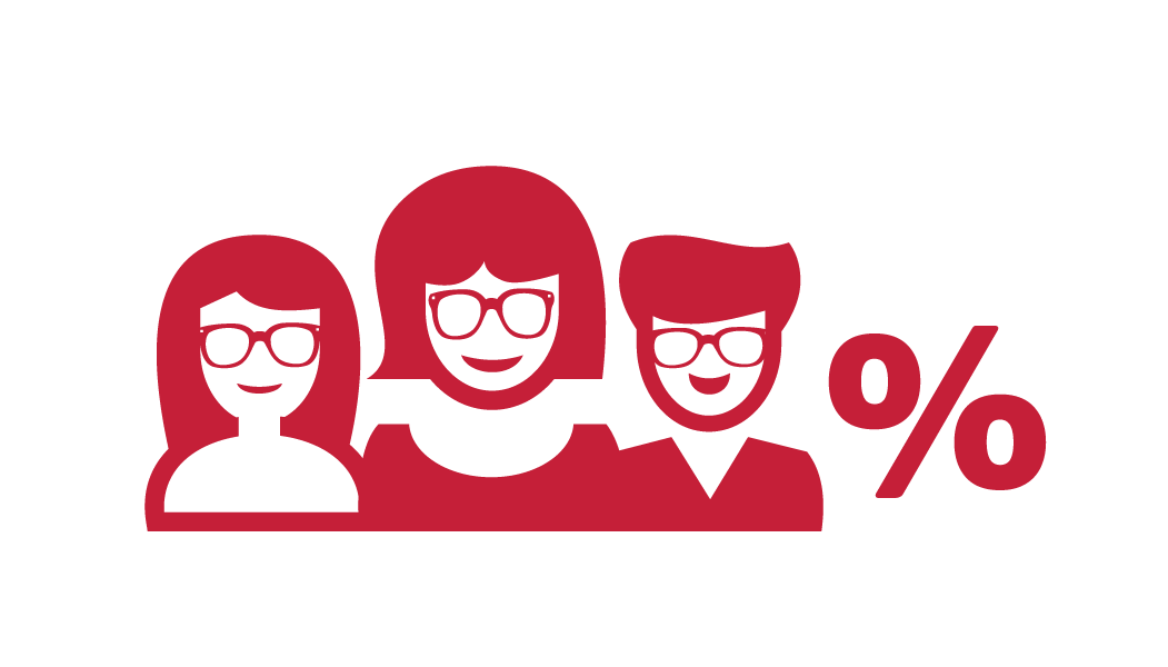 Beneficiários