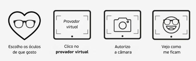 Esquema de 4 passos de como experimentar virtualmente os óculos no site da Mais Optica