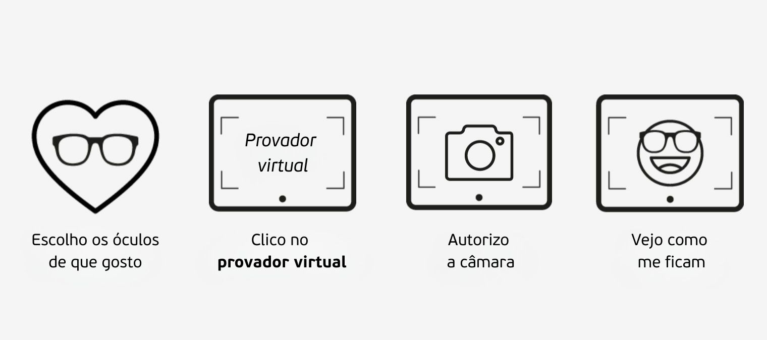 Esquema de 4 passos de como experimentar virtualmente os óculos no site da Mais Optica